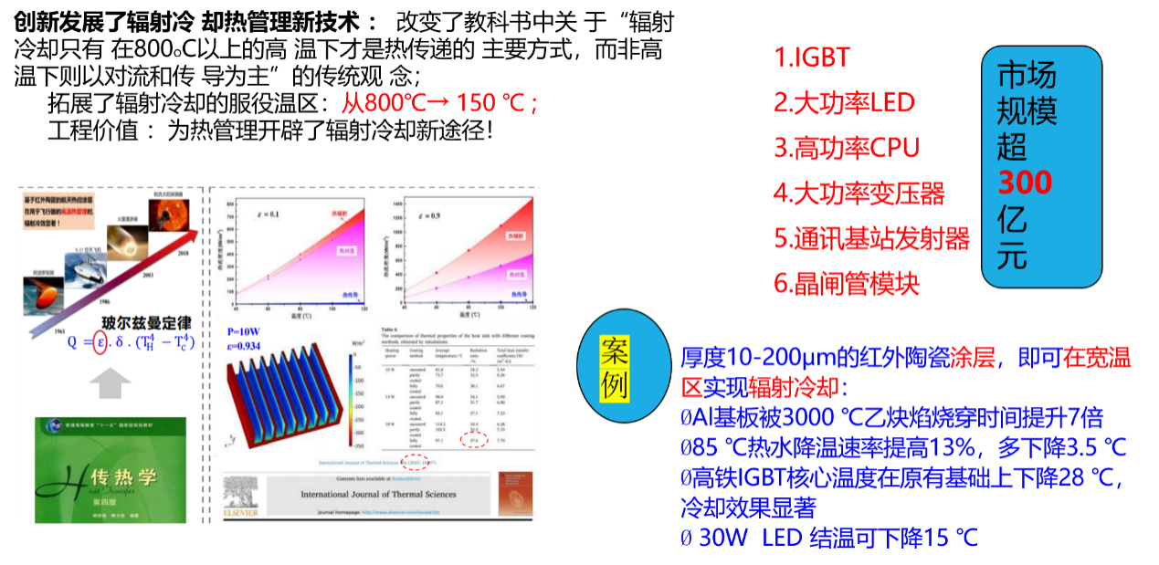 21面向高功率IGBT模块热管理红外陶瓷辐射冷却新技术.png